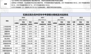 2023年石家庄最新限行 2023年石家庄最新限行