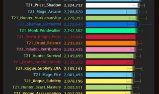 剑网3横刀断浪dps排行 5.4dps排行