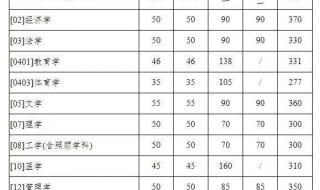 西北工业大学的录取分数线(四川) 西北工业大学分数线