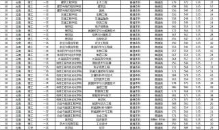 昆明中考录取分数线 昆明中考录取分数线