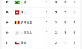 2021年全运会奖牌榜宁夏 2021全运会金牌榜宁夏